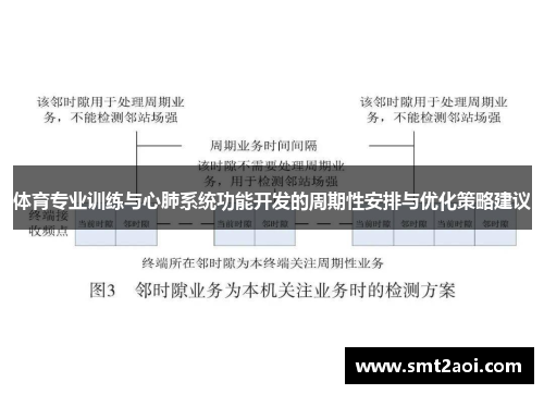 体育专业训练与心肺系统功能开发的周期性安排与优化策略建议